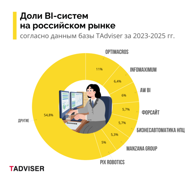 Файл:BI2025 vendorStats.png