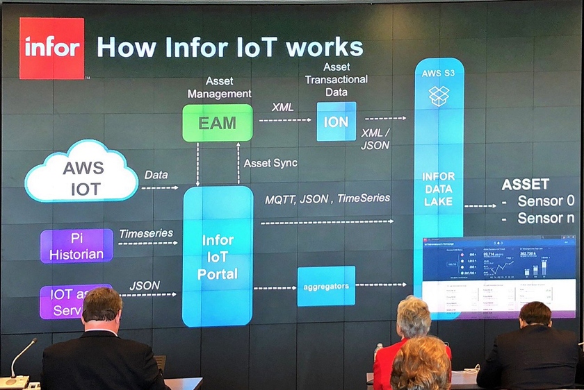Infor представила платформу для Интернета вещей — Infor IoT