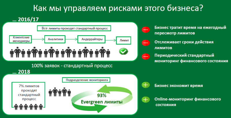 Файл:PEGA BPM Сбербанк РФ 01.png