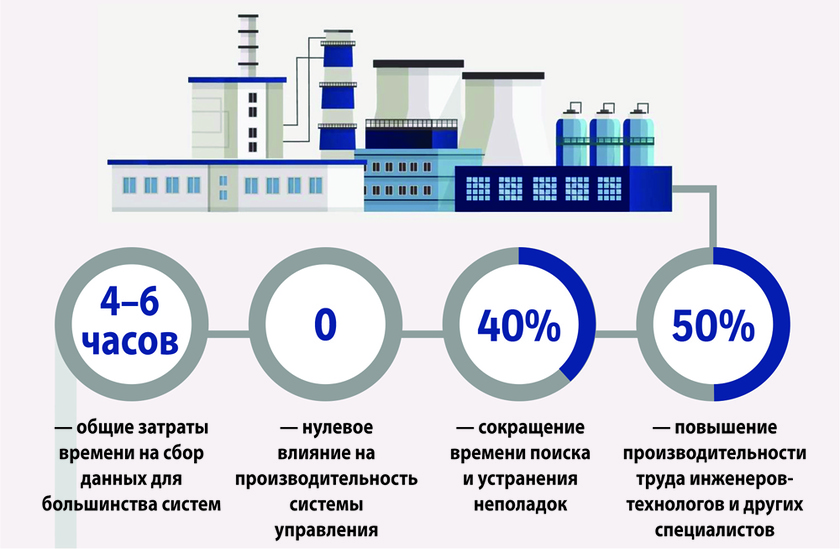 Honeywell Trace R130