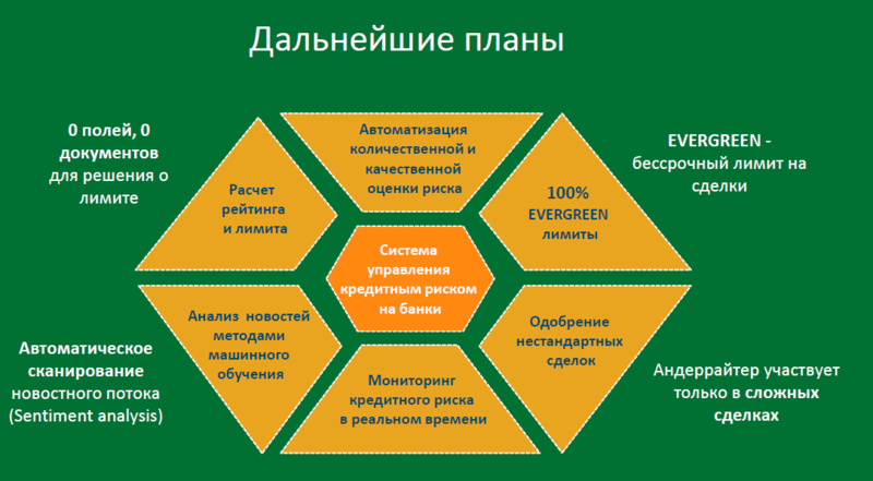 Файл:PEGA BPM Сбербанк РФ 05.png