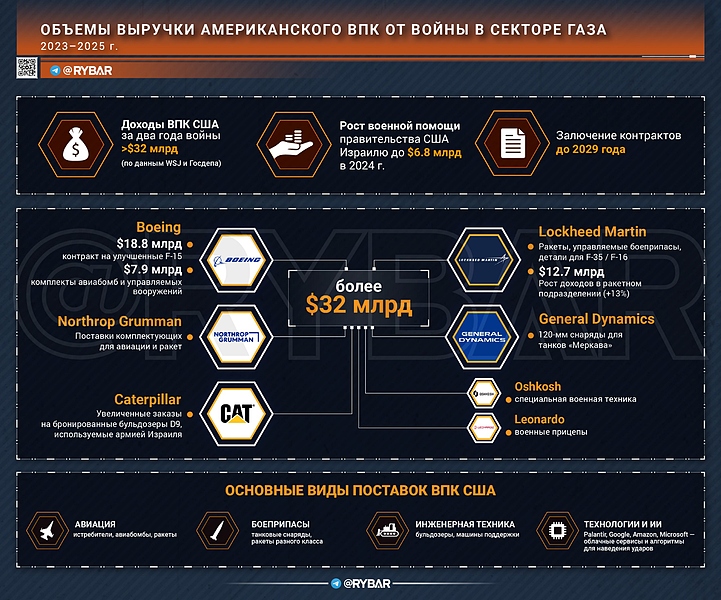 Файл:Газа 20251116 152935 290.jpg
