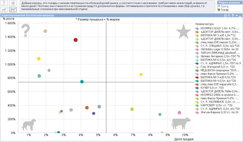 Файл:Матрица BCG.png