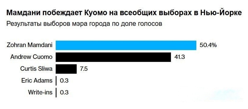 Файл:20251105 083412.jpg