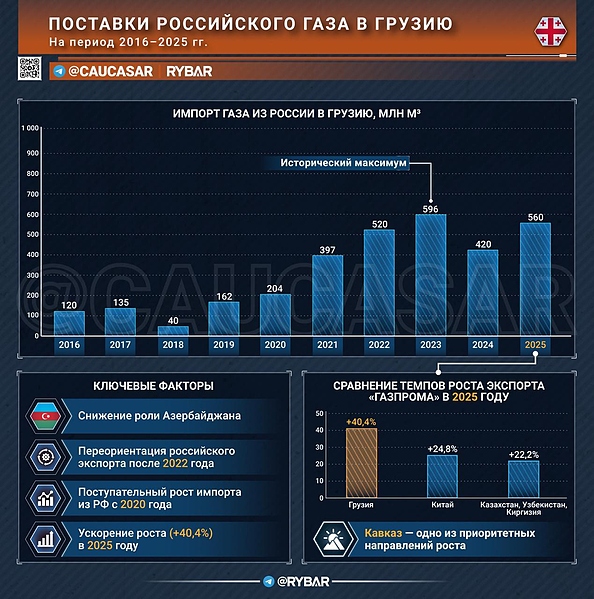 Файл:Газ 20260114 163818 330.jpg
