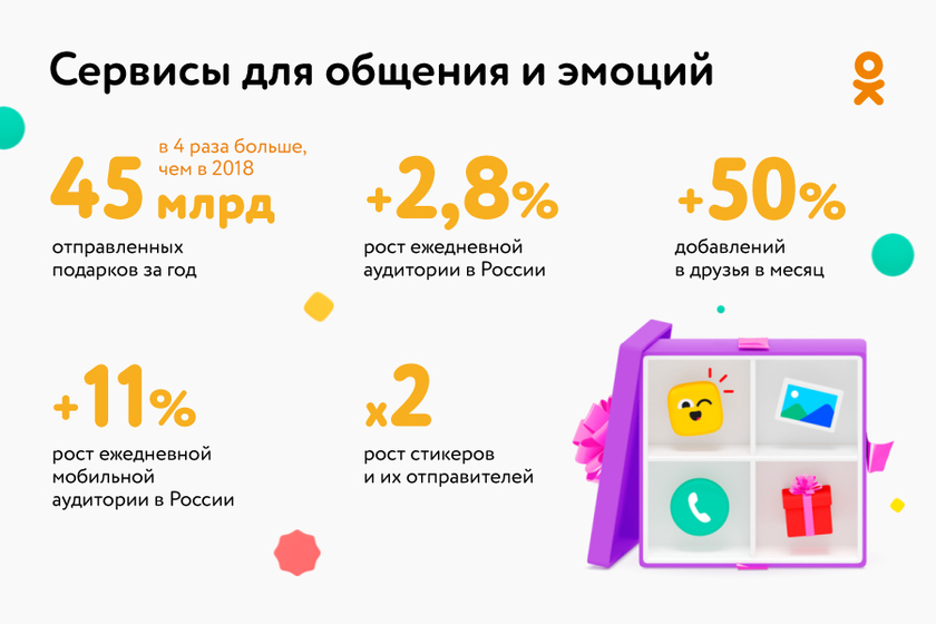 Сервисы для общения и эмоций