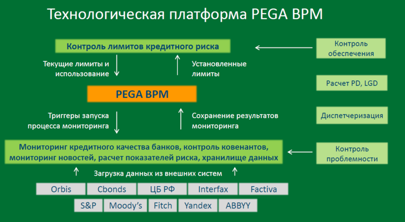 Файл:PEGA BPM Сбербанк РФ 02.png